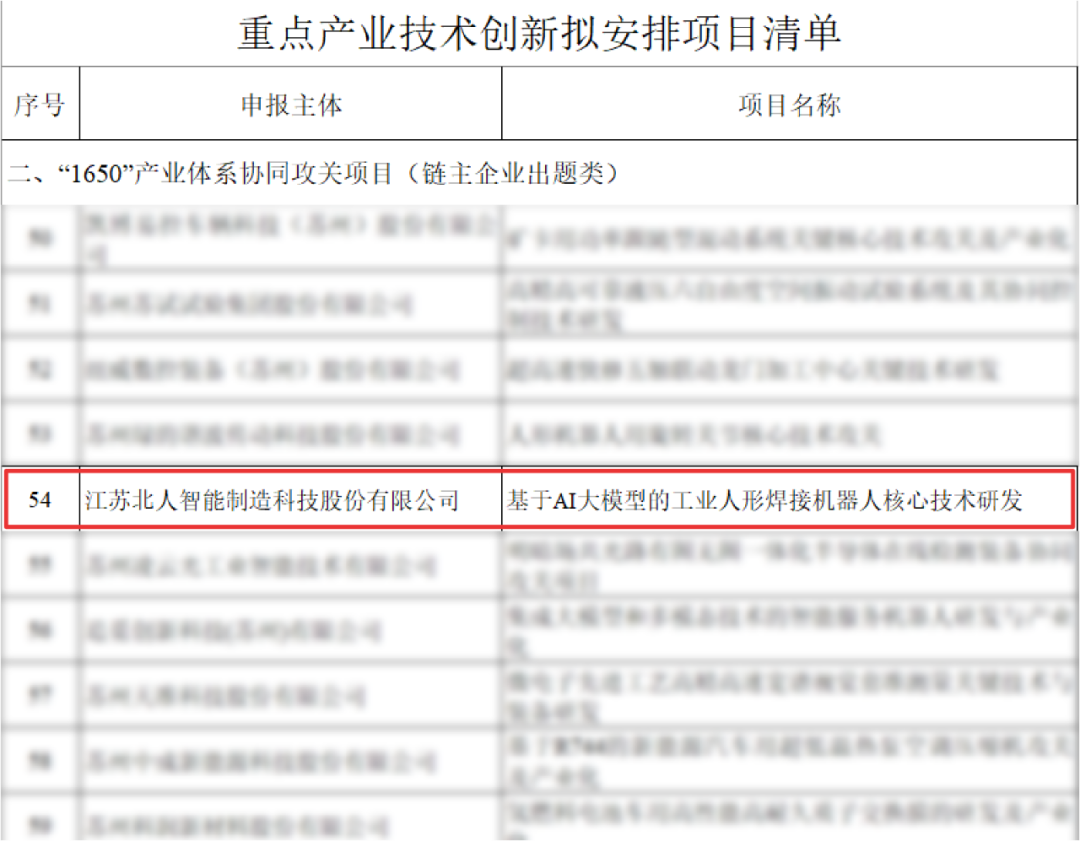 AG旗舰厅工业人形机器人项目入选江苏省“1650”产业体系协同攻关项目 AG旗舰厅工业人形机器人项目入选江苏省“1650”产业体系协同攻关项目