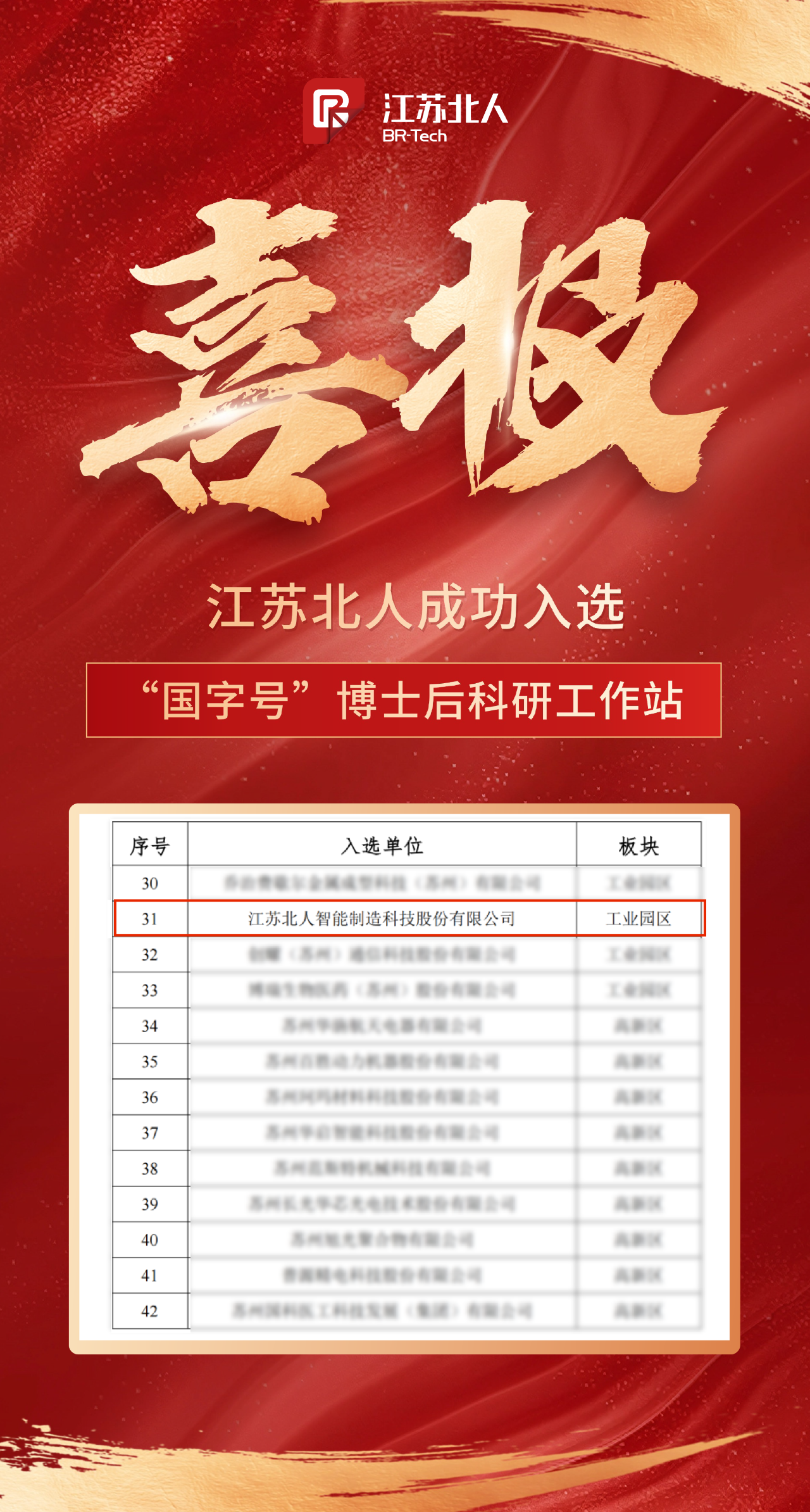 Jiangsu Beiren successfully selected as a ＂national＂ postdoctoral research workstation