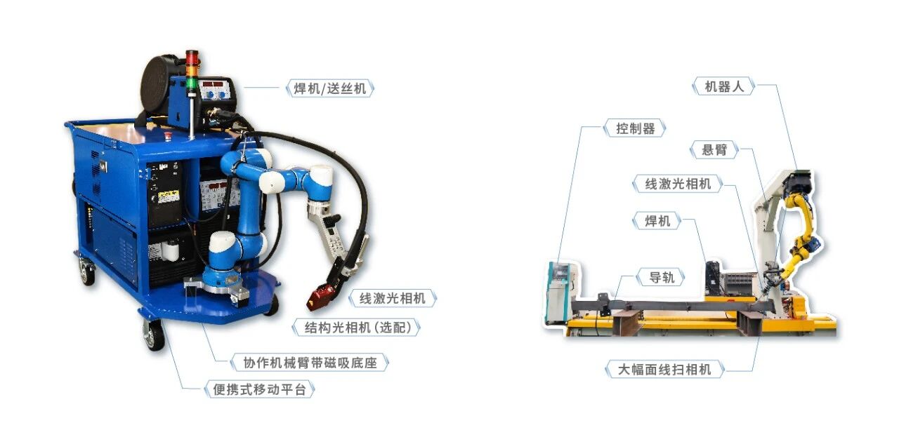 AG旗舰厅携便携式智能焊接机器人亮相2025船舶工业数智化创新技术交流大会 AG旗舰厅携便携式智能焊接机器人亮相2025船舶工业数智化创新技术交流大会